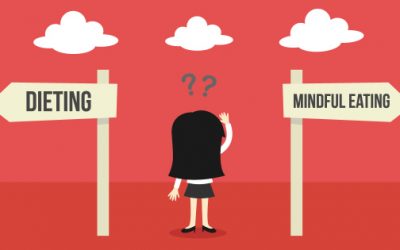 Mindful Eating  Il protocollo